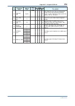 Preview for 255 page of YOKOGAWA Admag TI AXG User Manual