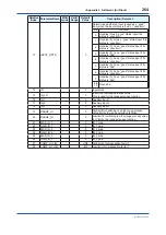 Preview for 265 page of YOKOGAWA Admag TI AXG User Manual