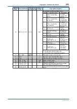 Preview for 266 page of YOKOGAWA Admag TI AXG User Manual