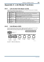 Preview for 267 page of YOKOGAWA Admag TI AXG User Manual