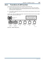 Preview for 268 page of YOKOGAWA Admag TI AXG User Manual