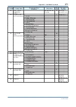 Preview for 272 page of YOKOGAWA Admag TI AXG User Manual