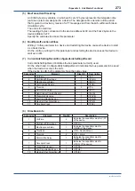 Preview for 274 page of YOKOGAWA Admag TI AXG User Manual