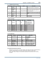 Preview for 275 page of YOKOGAWA Admag TI AXG User Manual