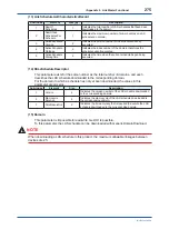 Preview for 276 page of YOKOGAWA Admag TI AXG User Manual