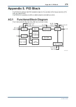 Preview for 279 page of YOKOGAWA Admag TI AXG User Manual