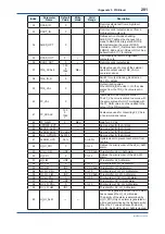 Preview for 282 page of YOKOGAWA Admag TI AXG User Manual