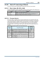 Preview for 293 page of YOKOGAWA Admag TI AXG User Manual