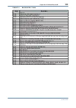 Preview for 301 page of YOKOGAWA Admag TI AXG User Manual