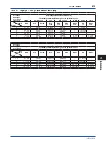 Preview for 24 page of YOKOGAWA ADMAG TI Series Installation Manual