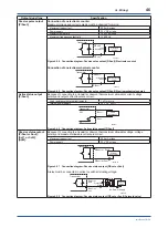 Preview for 47 page of YOKOGAWA ADMAG TI Series Installation Manual