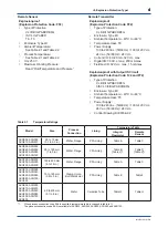 Preview for 6 page of YOKOGAWA ADMAG TI Series User Manual