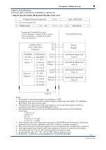 Preview for 10 page of YOKOGAWA ADMAG TI Series User Manual