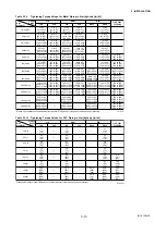 Preview for 19 page of YOKOGAWA AE100D Instruction Manual