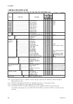 Preview for 28 page of YOKOGAWA AE100D Instruction Manual