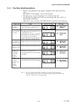 Preview for 66 page of YOKOGAWA AE100D Instruction Manual