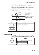 Preview for 88 page of YOKOGAWA AE100D Instruction Manual