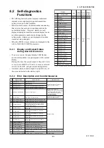 Preview for 106 page of YOKOGAWA AE100D Instruction Manual