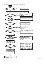 Preview for 110 page of YOKOGAWA AE100D Instruction Manual