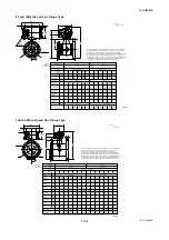 Preview for 122 page of YOKOGAWA AE100D Instruction Manual