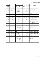 Preview for 127 page of YOKOGAWA AE100D Instruction Manual