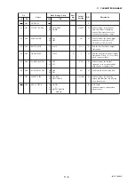 Preview for 131 page of YOKOGAWA AE100D Instruction Manual