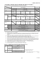 Preview for 159 page of YOKOGAWA AE100D Instruction Manual