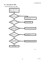 Preview for 236 page of YOKOGAWA AE100D Instruction Manual