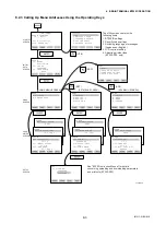 Preview for 292 page of YOKOGAWA AE100D Instruction Manual