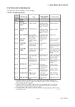 Preview for 307 page of YOKOGAWA AE100D Instruction Manual