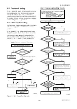 Preview for 313 page of YOKOGAWA AE100D Instruction Manual