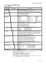 Preview for 317 page of YOKOGAWA AE100D Instruction Manual