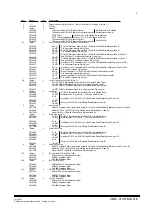 Preview for 327 page of YOKOGAWA AE100D Instruction Manual