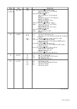 Preview for 331 page of YOKOGAWA AE100D Instruction Manual