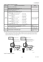 Preview for 379 page of YOKOGAWA AE100D Instruction Manual