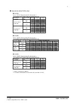 Preview for 400 page of YOKOGAWA AE100D Instruction Manual