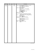 Preview for 403 page of YOKOGAWA AE100D Instruction Manual