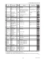 Preview for 436 page of YOKOGAWA AE100D Instruction Manual