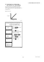 Preview for 440 page of YOKOGAWA AE100D Instruction Manual