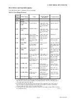 Preview for 448 page of YOKOGAWA AE100D Instruction Manual