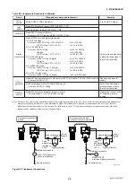 Preview for 450 page of YOKOGAWA AE100D Instruction Manual