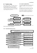 Preview for 454 page of YOKOGAWA AE100D Instruction Manual