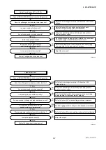 Preview for 455 page of YOKOGAWA AE100D Instruction Manual