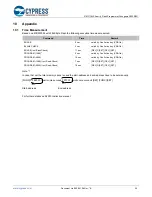 Предварительный просмотр 20 страницы YOKOGAWA AF220 Application Note