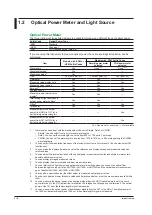 Preview for 7 page of YOKOGAWA AQ1100A User Manual