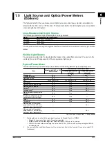 Предварительный просмотр 17 страницы YOKOGAWA AQ1200 User Manual