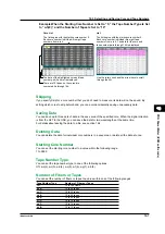 Предварительный просмотр 105 страницы YOKOGAWA AQ1200 User Manual