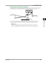 Предварительный просмотр 94 страницы YOKOGAWA AQ1200A User Manual