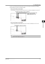 Предварительный просмотр 105 страницы YOKOGAWA AQ1200A User Manual