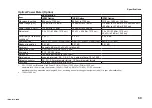 Предварительный просмотр 70 страницы YOKOGAWA AQ1210 Series User Manual